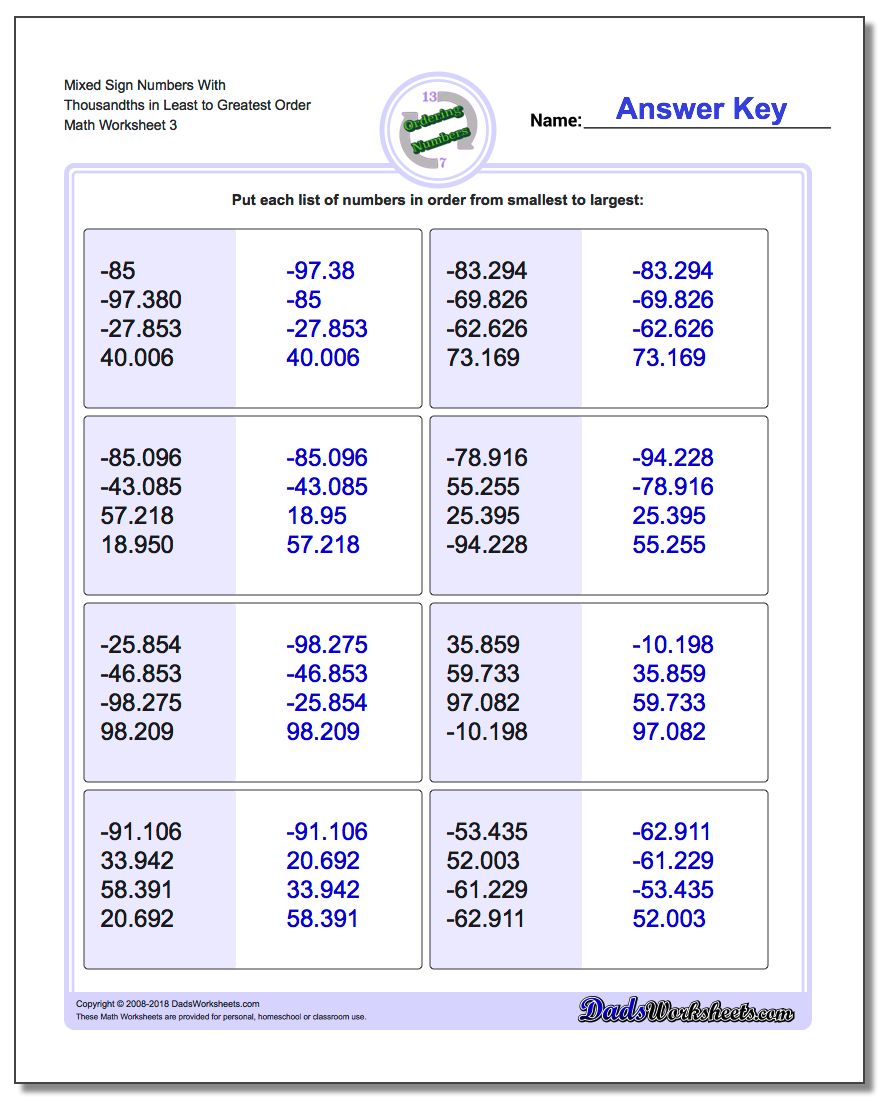 Mixed Sign Numbers With Thousandths in Least to Greatest Order Worksheet