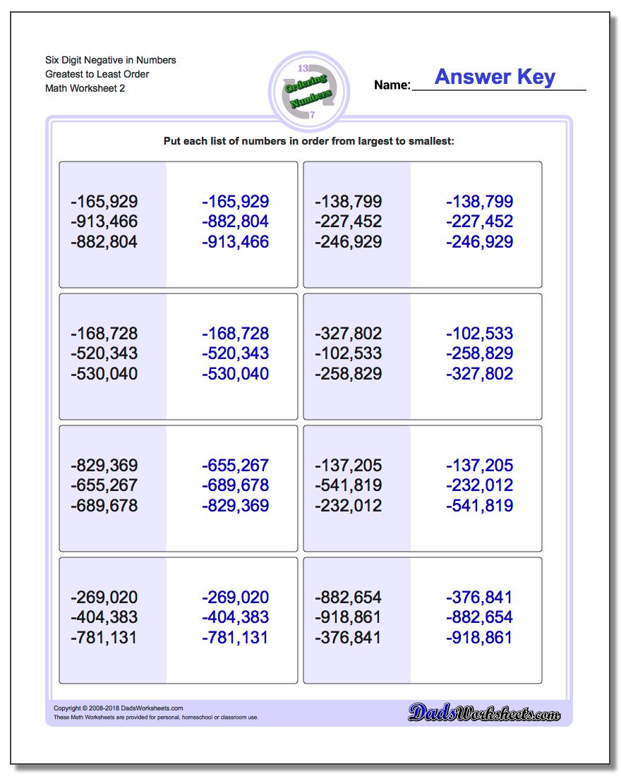 Six Digit Negative in Numbers Greatest to Least Order www.dadsworksheets.com/worksheets/ordering-numbers.html Worksheet