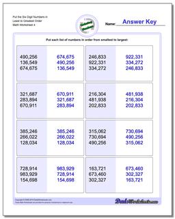 Ordering Numbers