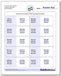 Ordering Numbers