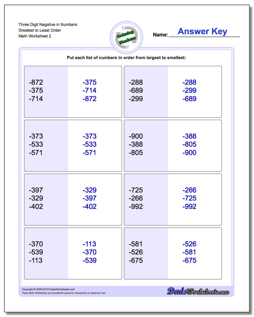 Three Digit Negative in Numbers Greatest to Least Order www.dadsworksheets.com/worksheets/ordering-numbers.html Worksheet
