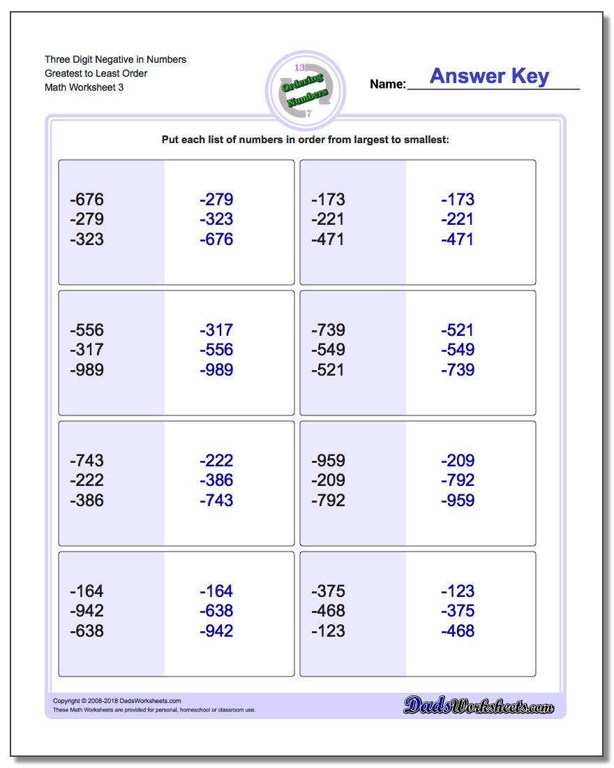 Three Digit Negative in Numbers Greatest to Least Order Worksheet