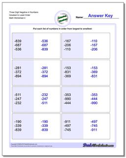 Three Digit Negative in Numbers Greatest to Least Order Worksheet