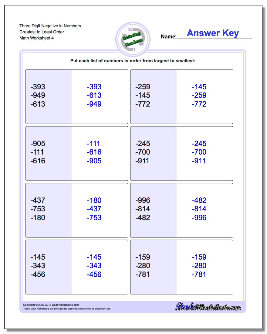 Three Digit Negative in Numbers Greatest to Least Order Worksheet
