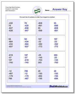 Ordering Numbers