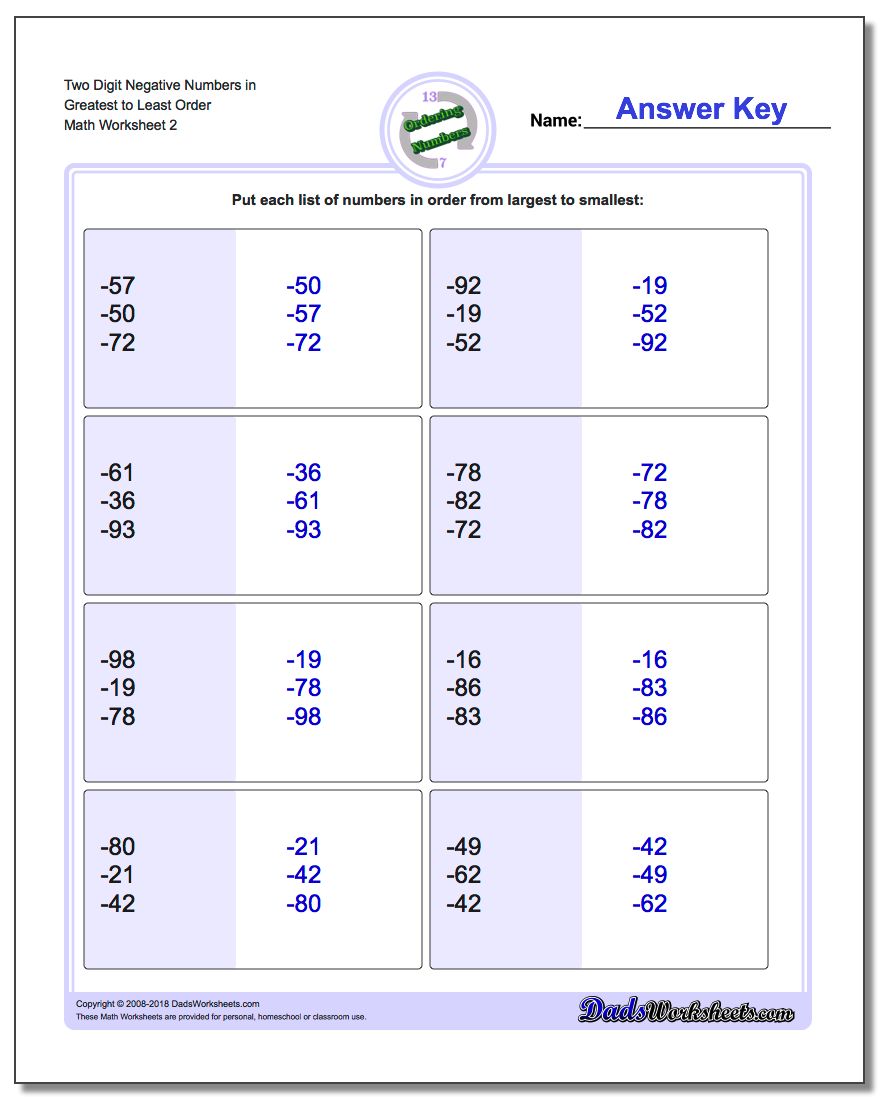 Two Digit Negative Numbers in Greatest to Least Order www.dadsworksheets.com/worksheets/ordering-numbers.html Worksheet