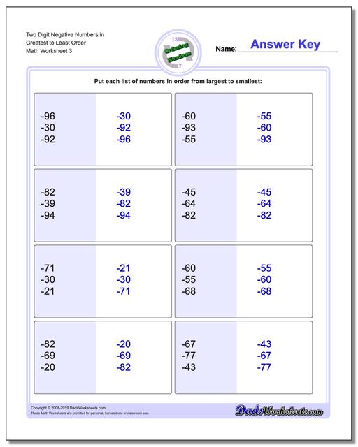 Ordering Numbers Ordering With Negatives