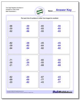 Two Digit Negative Numbers in Greatest to Least Order Worksheet