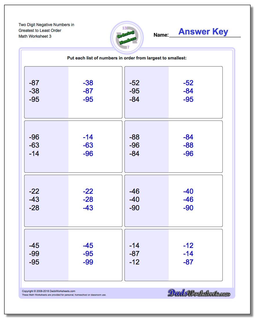 Two Digit Negative Numbers in Greatest to Least Order Worksheet