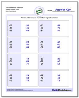 Two Digit Negative Numbers in Greatest to Least Order Worksheet