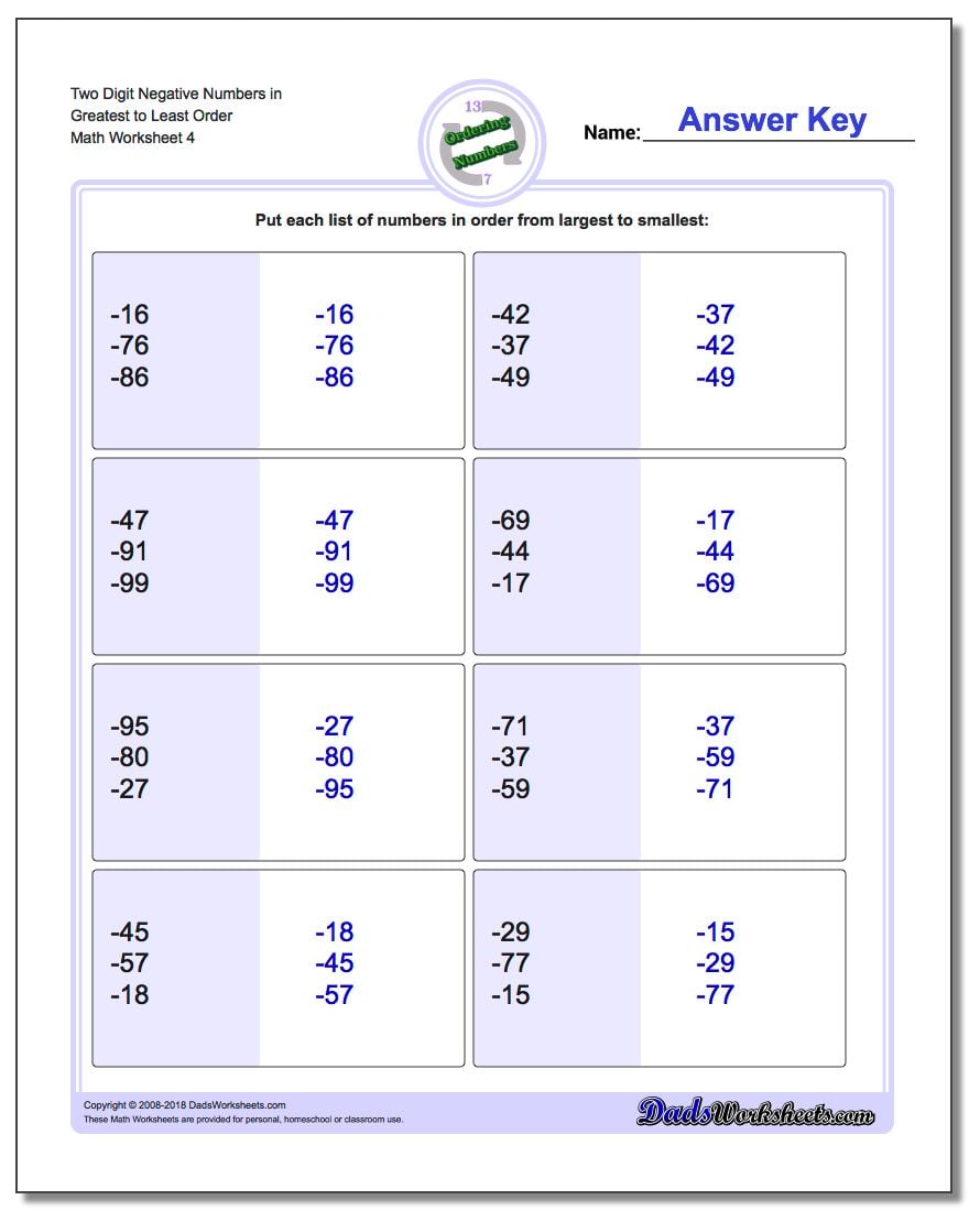 Two Digit Negative Numbers in Greatest to Least Order Worksheet