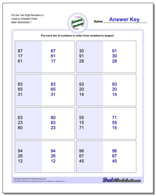 Fractions In Order From Least To Greatest Chart