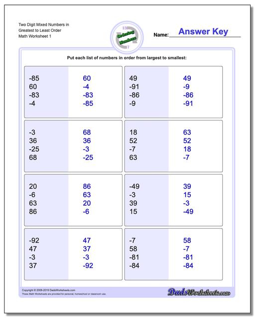 Ordering Numbers