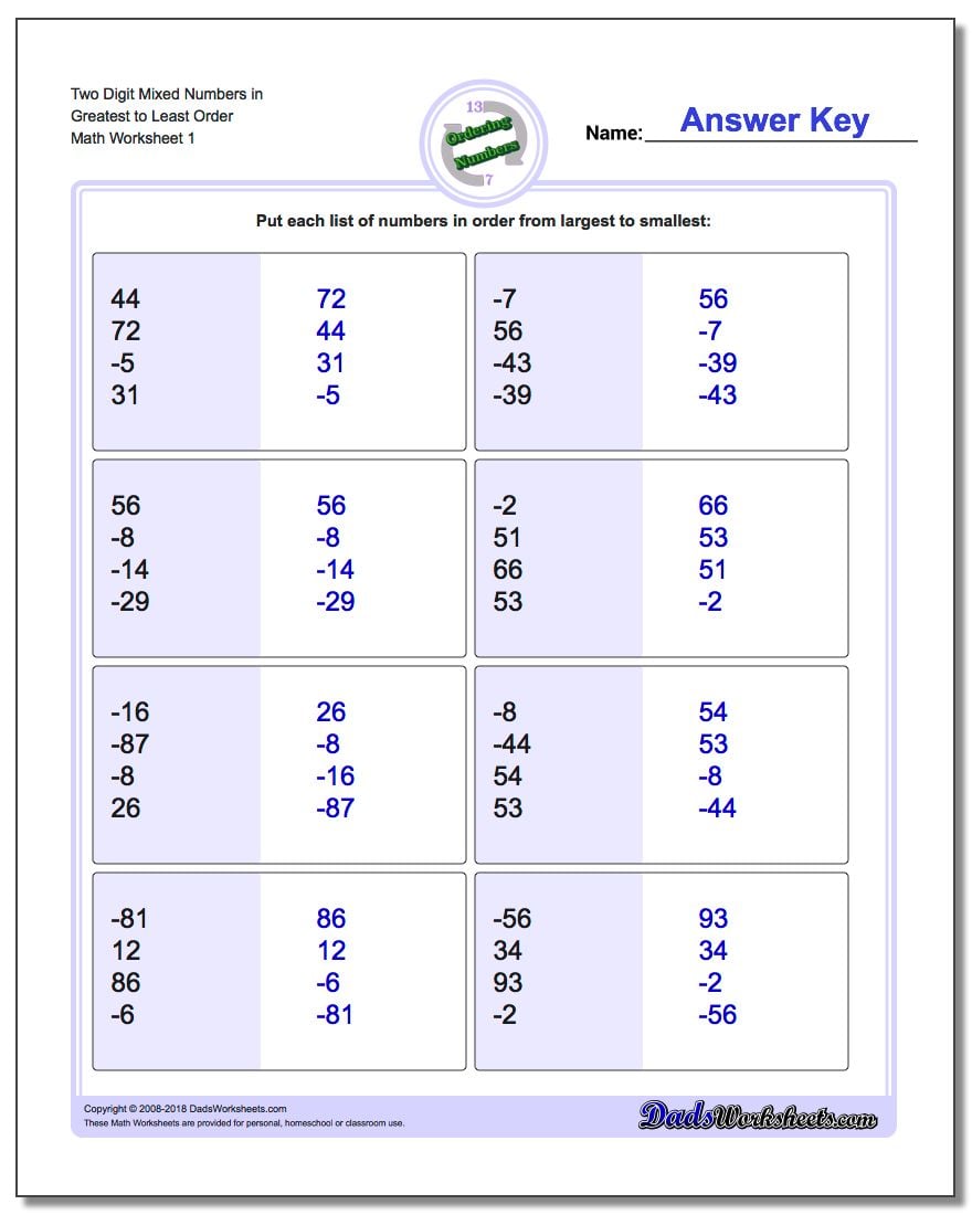 Positive And Negative Numbers On A Number Line Worksheet ...