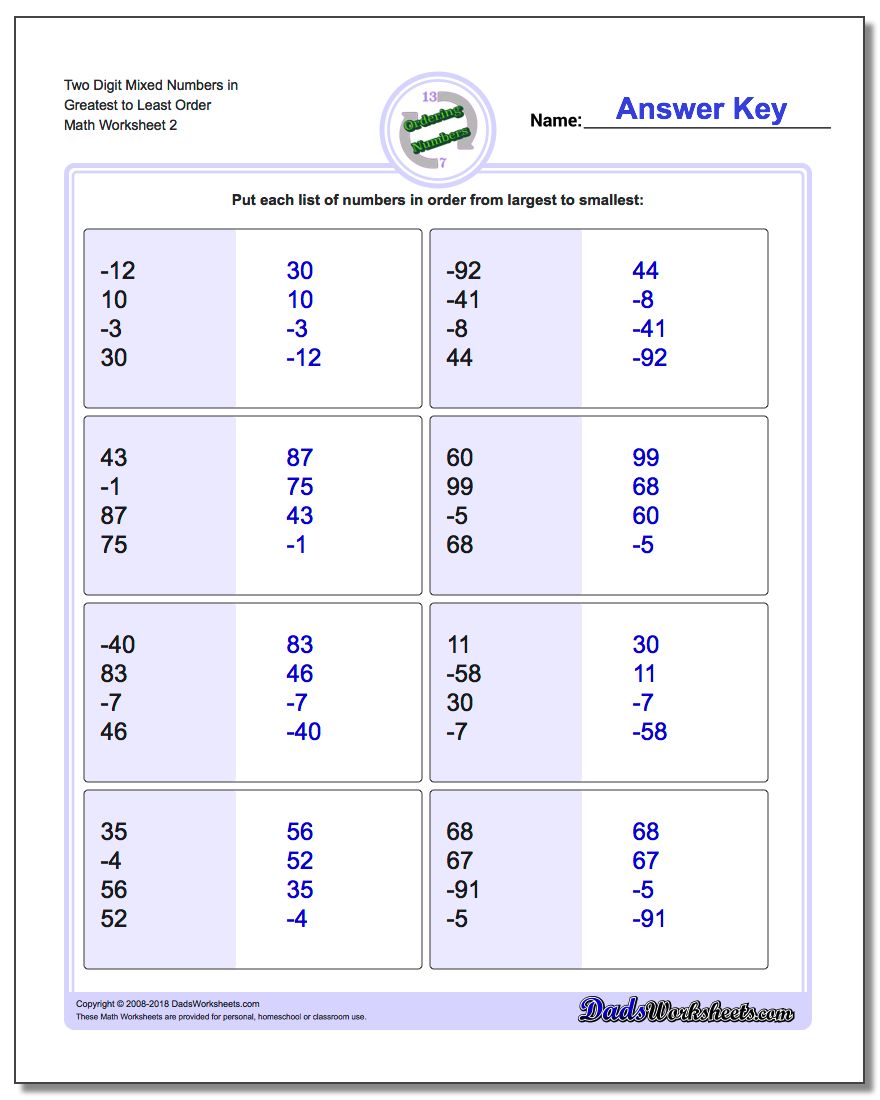 Two Digit Mixed Numbers in Greatest to Least Order www.dadsworksheets.com/worksheets/ordering-numbers.html Worksheet