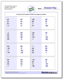 Two Digit Mixed Numbers in Greatest to Least Order Worksheet