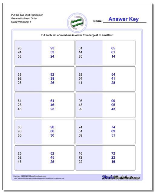 Ordering Numbers