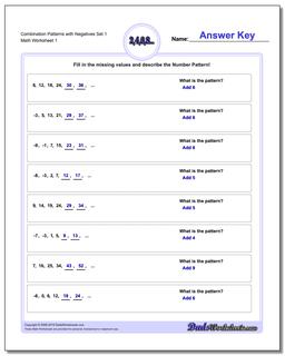 Patterns with Negatives Combination Set 1 Worksheet