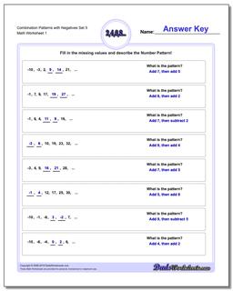 Patterns with Negatives Combination Set 5 Worksheet