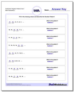 Subtraction Worksheet Negative Patterns Set 2 /worksheets/patterns-with-negatives.html