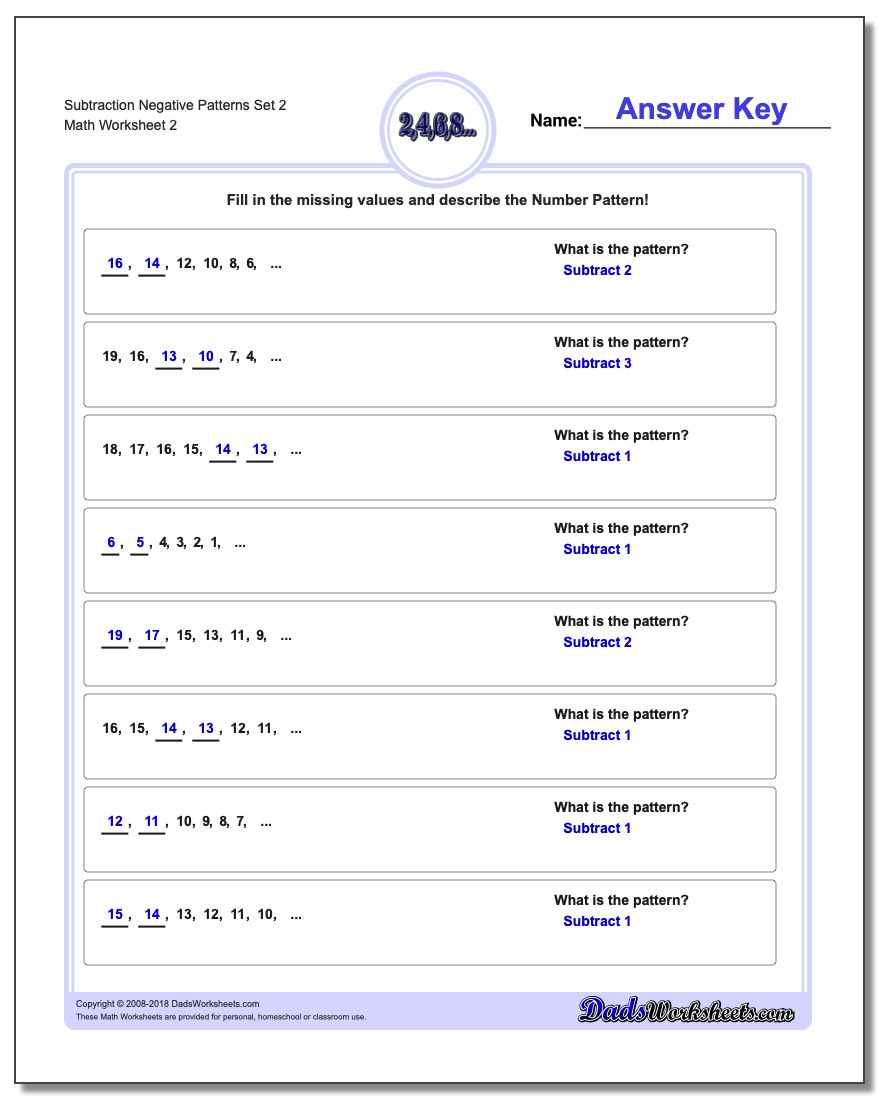 Subtraction Worksheet Negative Patterns Set 2 www.dadsworksheets.com/worksheets/patterns-with-negatives.html