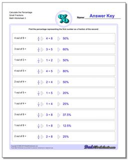 Percentages