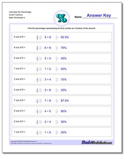 Calculate the Percentage Small Fraction Worksheets