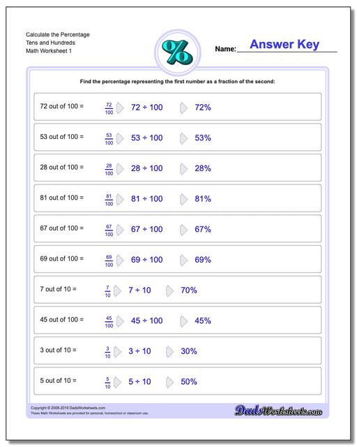 Printable Percentage Chart