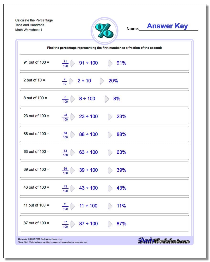 percentages