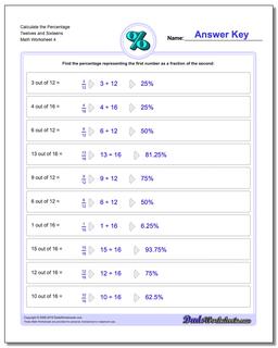 Percentages