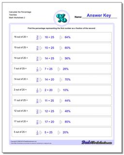 Calculate the Percentage Twenties /worksheets/percentages.html Worksheet
