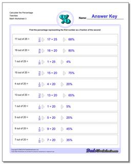 Calculate the Percentage Twenties Worksheet