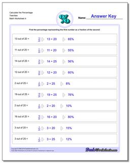 Calculate the Percentage Twenties Worksheet