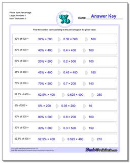 Whole from Percentage Larger Numbers 1 Worksheet