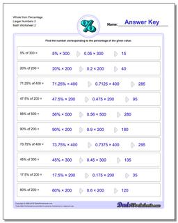 Percentages