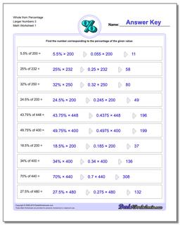 Percentages