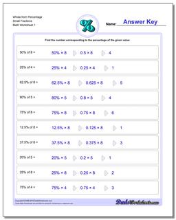 Percentages