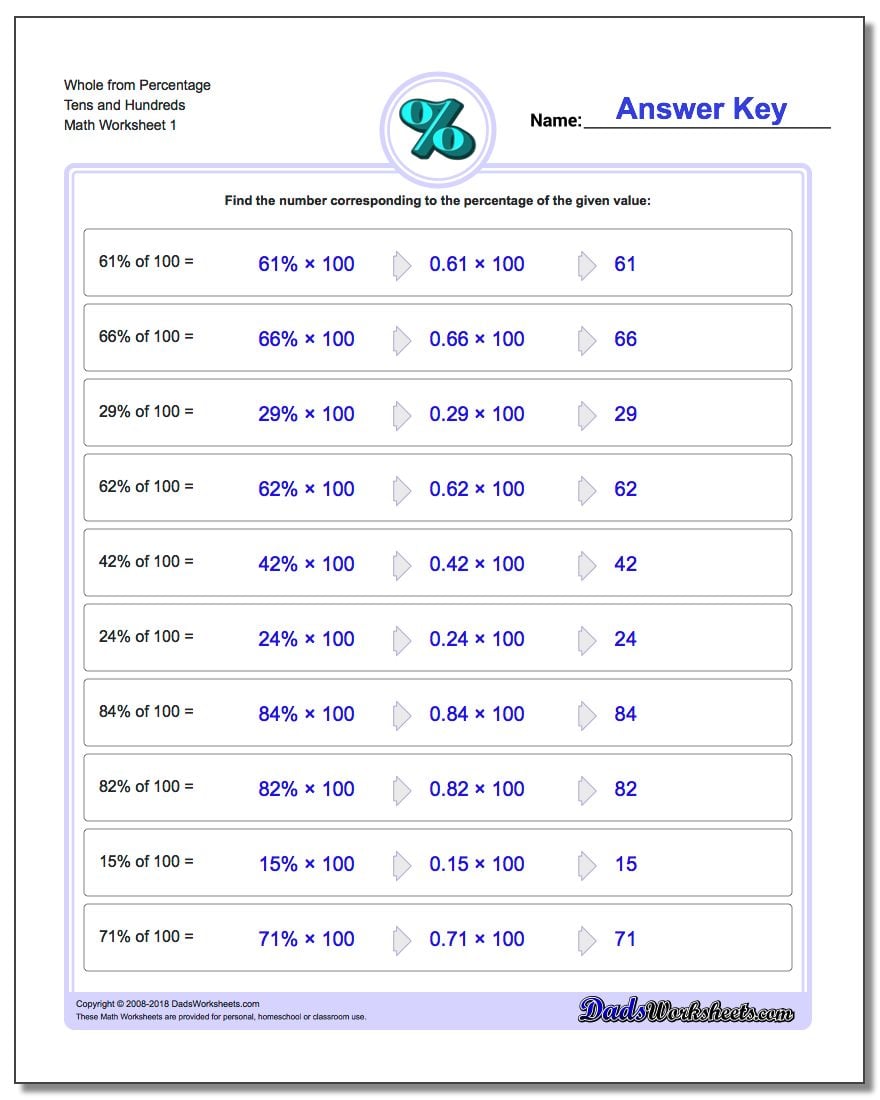 percentages