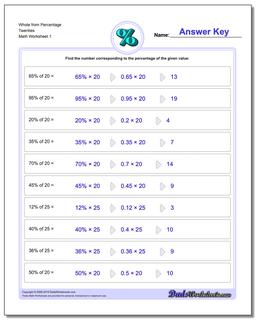 Whole from Percentage Twenties Percentages Worksheet