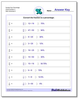 Number from Percentage Small Numbers 3 Worksheet