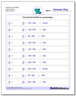 Percentages