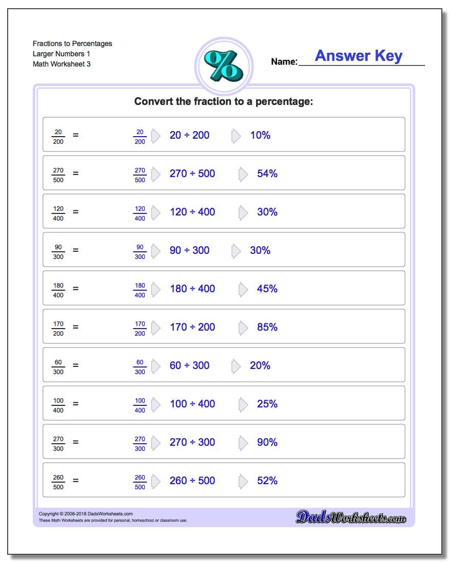 Fraction Chart 1 100