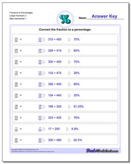 Percentages