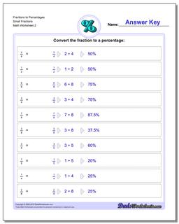 Fraction Worksheets to Percentages Small Fractions /worksheets/percentages.html