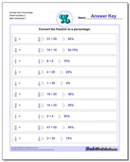Number from Percentage Small Numbers 2 Percentages Worksheet