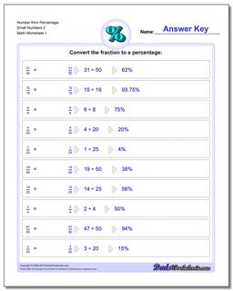 Percentages