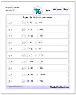 Percentages