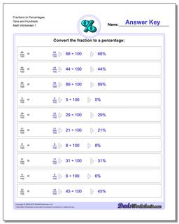 Percentages Fraction Worksheets to Tens and Hundreds