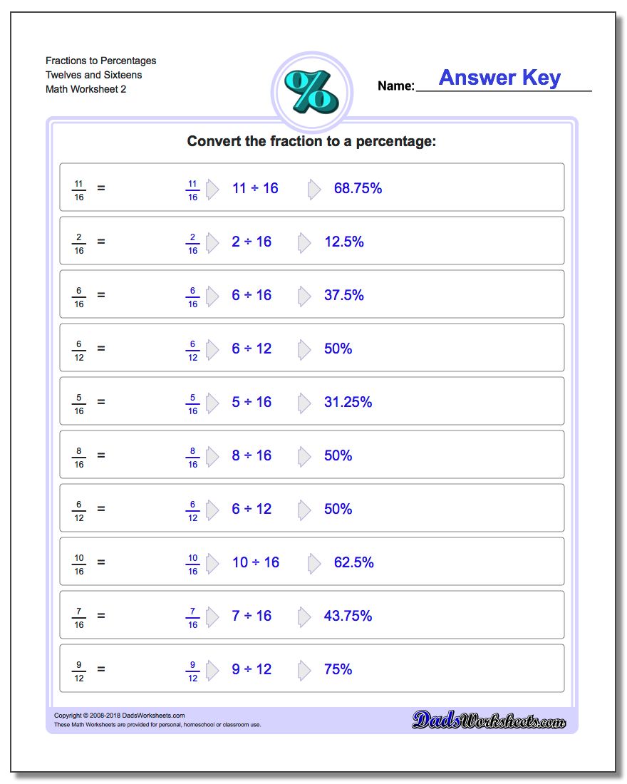 Fraction To Percentage Chart