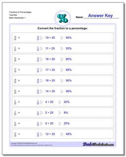 Percentages Fraction Worksheets to Twenties